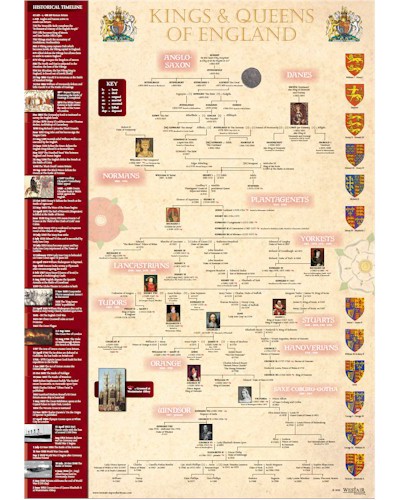 Kings & Queens Timeline Poster - A3