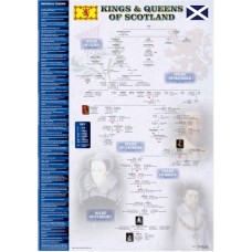 Scottish Kings & Queens Timeline Poster - A3