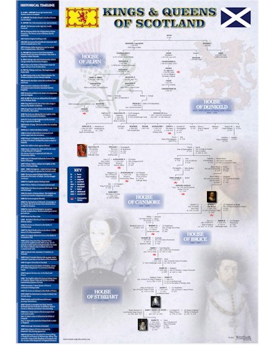 Scottish Kings & Queens Timeline Poster - A3